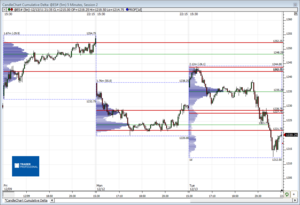 Análisis previo (Day-Trading) Sesión Mini S&P500